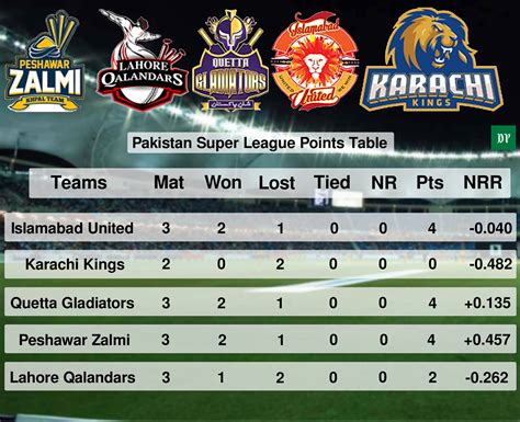 psl live score update today